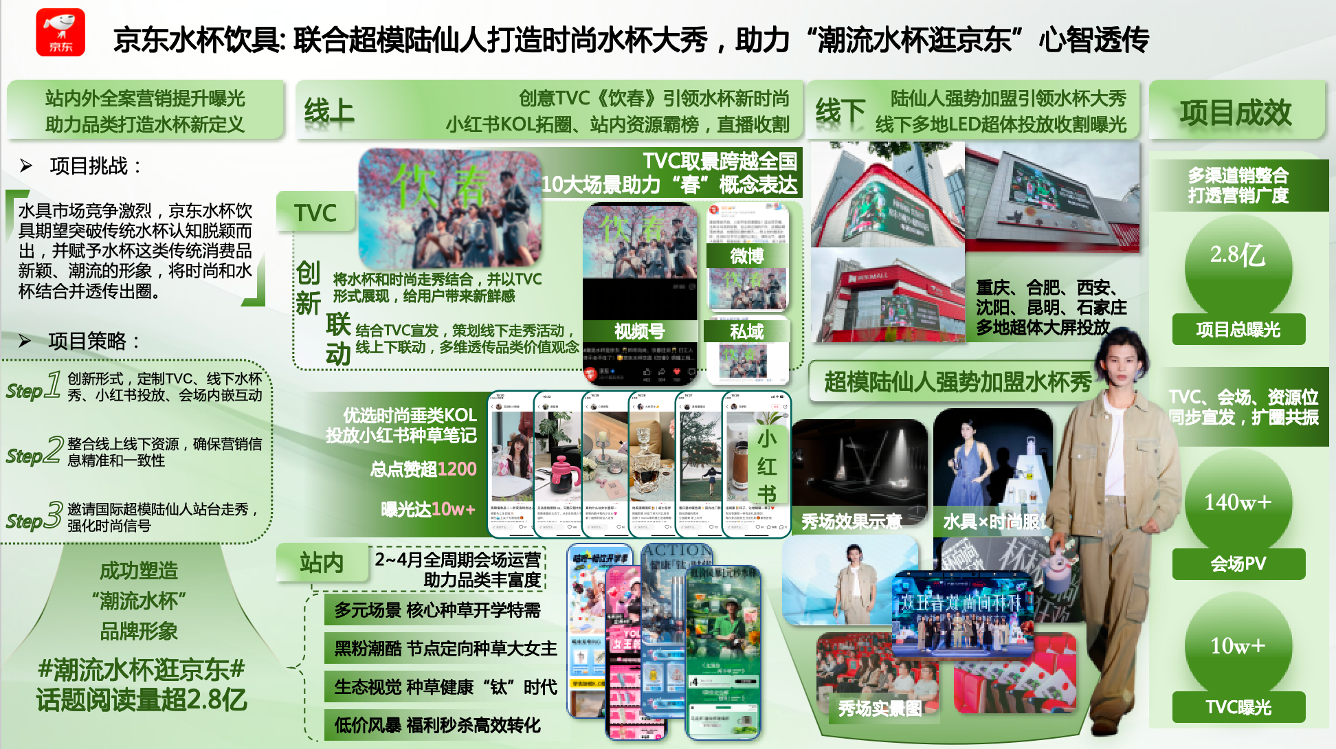 电商水饮具案例