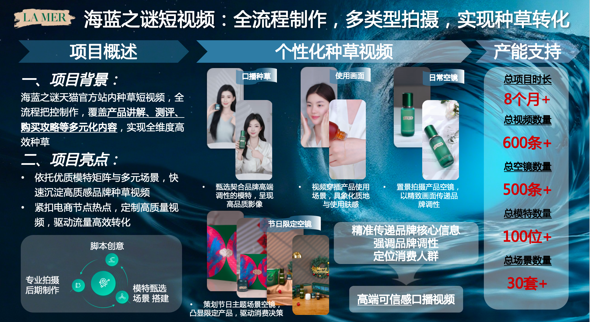 海蓝之谜素材制作